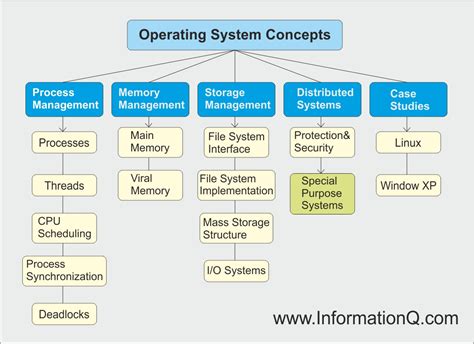 types of service systems|From the Classical Concept of Services to Service Systems.